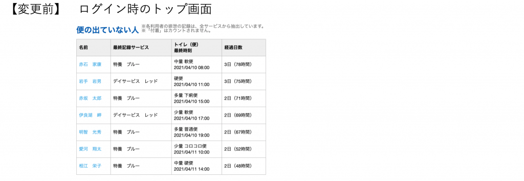 排便カウンタ変更前