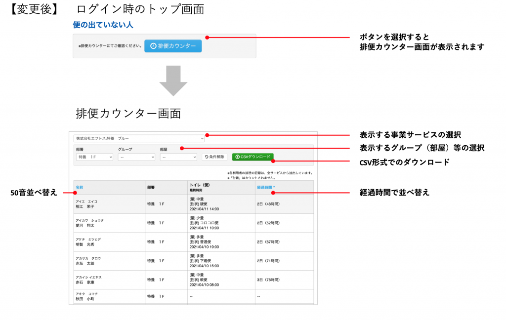 排便カウンタ変更後２